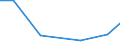 KN 54024190 /Exporte /Einheit = Preise (Euro/Tonne) /Partnerland: Jordanien /Meldeland: Eur27 /54024190:Garne aus Nylon- Oder Anderen Polyamid-filamenten, Einschl. Monofile von < 67 Dtex, Ungezwirnt, Ungedreht Oder mit =< 50 Drehungen je Meter, mit Einem Titer von > 33 tex (Ausg. Naehgarne, Garne in Aufmachungen Fuer den Einzelverkauf, Sowie Hochfeste Oder Texturierte Garne)