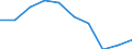 CN 54024310 /Exports /Unit = Prices (Euro/ton) /Partner: Germany /Reporter: Eur27 /54024310:Filament Yarn of Polyester, Incl. Monofilament of < 67 Decitex, Single, Untwisted or With a Twist of <= 50 Turns per Metre, With a Linear Density of <= 14 tex per Single Yarn (Excl. Sewing Thread, Yarn put up for Retail Sale, Textured Yarn and Yarn of Partially Oriented Polyester Filament)