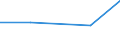 CN 54024310 /Exports /Unit = Prices (Euro/ton) /Partner: Czechoslovak /Reporter: Eur27 /54024310:Filament Yarn of Polyester, Incl. Monofilament of < 67 Decitex, Single, Untwisted or With a Twist of <= 50 Turns per Metre, With a Linear Density of <= 14 tex per Single Yarn (Excl. Sewing Thread, Yarn put up for Retail Sale, Textured Yarn and Yarn of Partially Oriented Polyester Filament)