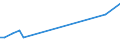 KN 54024500 /Exporte /Einheit = Preise (Euro/Tonne) /Partnerland: Ver.koenigreich(Nordirland) /Meldeland: Eur27_2020 /54024500:Garne aus Nylon- Oder Anderen Polyamid-filamenten, Einschl. Monofile von < 67 Dtex, Ungezwirnt, Ungedreht Oder mit <= 50 Drehungen je Meter (Ausg. Nähgarne, Garne in Aufmachungen für den Einzelverkauf Sowie Elastomergarne und Hochfeste Oder Texturierte Garne)