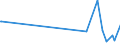 KN 54024500 /Exporte /Einheit = Preise (Euro/Tonne) /Partnerland: Andorra /Meldeland: Europäische Union /54024500:Garne aus Nylon- Oder Anderen Polyamid-filamenten, Einschl. Monofile von < 67 Dtex, Ungezwirnt, Ungedreht Oder mit <= 50 Drehungen je Meter (Ausg. Nähgarne, Garne in Aufmachungen für den Einzelverkauf Sowie Elastomergarne und Hochfeste Oder Texturierte Garne)