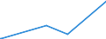 KN 54024500 /Exporte /Einheit = Preise (Euro/Tonne) /Partnerland: Senegal /Meldeland: Europäische Union /54024500:Garne aus Nylon- Oder Anderen Polyamid-filamenten, Einschl. Monofile von < 67 Dtex, Ungezwirnt, Ungedreht Oder mit <= 50 Drehungen je Meter (Ausg. Nähgarne, Garne in Aufmachungen für den Einzelverkauf Sowie Elastomergarne und Hochfeste Oder Texturierte Garne)