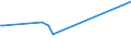 KN 54024500 /Exporte /Einheit = Preise (Euro/Tonne) /Partnerland: Madagaskar /Meldeland: Europäische Union /54024500:Garne aus Nylon- Oder Anderen Polyamid-filamenten, Einschl. Monofile von < 67 Dtex, Ungezwirnt, Ungedreht Oder mit <= 50 Drehungen je Meter (Ausg. Nähgarne, Garne in Aufmachungen für den Einzelverkauf Sowie Elastomergarne und Hochfeste Oder Texturierte Garne)