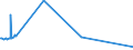 KN 54024500 /Exporte /Einheit = Preise (Euro/Tonne) /Partnerland: Mauritius /Meldeland: Europäische Union /54024500:Garne aus Nylon- Oder Anderen Polyamid-filamenten, Einschl. Monofile von < 67 Dtex, Ungezwirnt, Ungedreht Oder mit <= 50 Drehungen je Meter (Ausg. Nähgarne, Garne in Aufmachungen für den Einzelverkauf Sowie Elastomergarne und Hochfeste Oder Texturierte Garne)