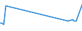 KN 54024500 /Exporte /Einheit = Preise (Euro/Tonne) /Partnerland: Kuba /Meldeland: Eur27_2020 /54024500:Garne aus Nylon- Oder Anderen Polyamid-filamenten, Einschl. Monofile von < 67 Dtex, Ungezwirnt, Ungedreht Oder mit <= 50 Drehungen je Meter (Ausg. Nähgarne, Garne in Aufmachungen für den Einzelverkauf Sowie Elastomergarne und Hochfeste Oder Texturierte Garne)