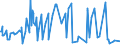 KN 54024500 /Exporte /Einheit = Preise (Euro/Tonne) /Partnerland: Syrien /Meldeland: Europäische Union /54024500:Garne aus Nylon- Oder Anderen Polyamid-filamenten, Einschl. Monofile von < 67 Dtex, Ungezwirnt, Ungedreht Oder mit <= 50 Drehungen je Meter (Ausg. Nähgarne, Garne in Aufmachungen für den Einzelverkauf Sowie Elastomergarne und Hochfeste Oder Texturierte Garne)