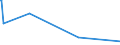 CN 54024700 /Exports /Unit = Prices (Euro/ton) /Partner: Argentina /Reporter: Eur27_2020 /54024700:Filament Yarn of Polyester, Incl. Monofilament of < 67 Decitex, Single, Untwisted or With a Twist of <= 50 Turns per Metre (Excl. Elastomeric Yarn, Sewing Thread, Yarn put up for Retail Sale, Textured Yarn and Yarn of Partially Oriented Polyester Filament)