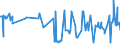 KN 54024800 /Exporte /Einheit = Preise (Euro/Tonne) /Partnerland: Griechenland /Meldeland: Eur27_2020 /54024800:Garne aus Polypropylen-filamenten, Einschl. Monofile von < 67 Dtex, Ungezwirnt, Ungedreht Oder mit <= 50 Drehungen je Meter (Ausg. Elastomergarne, Nähgarne, Garne in Aufmachungen für den Einzelverkauf Sowie Texturierte Garne)