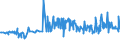 KN 54024800 /Exporte /Einheit = Preise (Euro/Tonne) /Partnerland: Estland /Meldeland: Eur27_2020 /54024800:Garne aus Polypropylen-filamenten, Einschl. Monofile von < 67 Dtex, Ungezwirnt, Ungedreht Oder mit <= 50 Drehungen je Meter (Ausg. Elastomergarne, Nähgarne, Garne in Aufmachungen für den Einzelverkauf Sowie Texturierte Garne)