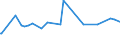 KN 54024800 /Exporte /Einheit = Preise (Euro/Tonne) /Partnerland: Ehem.jug.rep.mazed /Meldeland: Eur27_2020 /54024800:Garne aus Polypropylen-filamenten, Einschl. Monofile von < 67 Dtex, Ungezwirnt, Ungedreht Oder mit <= 50 Drehungen je Meter (Ausg. Elastomergarne, Nähgarne, Garne in Aufmachungen für den Einzelverkauf Sowie Texturierte Garne)