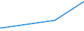 KN 54024800 /Exporte /Einheit = Preise (Euro/Tonne) /Partnerland: Peru /Meldeland: Europäische Union /54024800:Garne aus Polypropylen-filamenten, Einschl. Monofile von < 67 Dtex, Ungezwirnt, Ungedreht Oder mit <= 50 Drehungen je Meter (Ausg. Elastomergarne, Nähgarne, Garne in Aufmachungen für den Einzelverkauf Sowie Texturierte Garne)