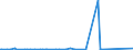 KN 54024800 /Exporte /Einheit = Preise (Euro/Tonne) /Partnerland: Arabische Emirate /Meldeland: Eur27_2020 /54024800:Garne aus Polypropylen-filamenten, Einschl. Monofile von < 67 Dtex, Ungezwirnt, Ungedreht Oder mit <= 50 Drehungen je Meter (Ausg. Elastomergarne, Nähgarne, Garne in Aufmachungen für den Einzelverkauf Sowie Texturierte Garne)