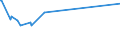 KN 54024800 /Exporte /Einheit = Preise (Euro/Tonne) /Partnerland: Pakistan /Meldeland: Europäische Union /54024800:Garne aus Polypropylen-filamenten, Einschl. Monofile von < 67 Dtex, Ungezwirnt, Ungedreht Oder mit <= 50 Drehungen je Meter (Ausg. Elastomergarne, Nähgarne, Garne in Aufmachungen für den Einzelverkauf Sowie Texturierte Garne)