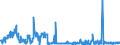 KN 54024900 /Exporte /Einheit = Preise (Euro/Tonne) /Partnerland: Deutschland /Meldeland: Eur27_2020 /54024900:Garne aus Synthetischen Filamenten, Einschl. Synthetische Monofile von < 67 Dtex, Ungezwirnt, Ungedreht Oder mit <= 50 Drehungen je Meter (Ausg. Nähgarne, Garne in Aufmachungen für den Einzelverkauf, Texturierte Garne Sowie Elastomergarne, Garne aus Polyester-, Nylon- Oder Anderen Polyamid-filamenten)