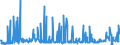 KN 54024900 /Exporte /Einheit = Preise (Euro/Tonne) /Partnerland: Italien /Meldeland: Eur27_2020 /54024900:Garne aus Synthetischen Filamenten, Einschl. Synthetische Monofile von < 67 Dtex, Ungezwirnt, Ungedreht Oder mit <= 50 Drehungen je Meter (Ausg. Nähgarne, Garne in Aufmachungen für den Einzelverkauf, Texturierte Garne Sowie Elastomergarne, Garne aus Polyester-, Nylon- Oder Anderen Polyamid-filamenten)