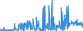 KN 54024900 /Exporte /Einheit = Preise (Euro/Tonne) /Partnerland: Ver.koenigreich /Meldeland: Eur27_2020 /54024900:Garne aus Synthetischen Filamenten, Einschl. Synthetische Monofile von < 67 Dtex, Ungezwirnt, Ungedreht Oder mit <= 50 Drehungen je Meter (Ausg. Nähgarne, Garne in Aufmachungen für den Einzelverkauf, Texturierte Garne Sowie Elastomergarne, Garne aus Polyester-, Nylon- Oder Anderen Polyamid-filamenten)