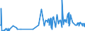 KN 54024900 /Exporte /Einheit = Preise (Euro/Tonne) /Partnerland: Irland /Meldeland: Eur27_2020 /54024900:Garne aus Synthetischen Filamenten, Einschl. Synthetische Monofile von < 67 Dtex, Ungezwirnt, Ungedreht Oder mit <= 50 Drehungen je Meter (Ausg. Nähgarne, Garne in Aufmachungen für den Einzelverkauf, Texturierte Garne Sowie Elastomergarne, Garne aus Polyester-, Nylon- Oder Anderen Polyamid-filamenten)