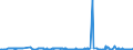 KN 54024900 /Exporte /Einheit = Preise (Euro/Tonne) /Partnerland: Daenemark /Meldeland: Eur27_2020 /54024900:Garne aus Synthetischen Filamenten, Einschl. Synthetische Monofile von < 67 Dtex, Ungezwirnt, Ungedreht Oder mit <= 50 Drehungen je Meter (Ausg. Nähgarne, Garne in Aufmachungen für den Einzelverkauf, Texturierte Garne Sowie Elastomergarne, Garne aus Polyester-, Nylon- Oder Anderen Polyamid-filamenten)