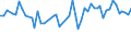 KN 54024900 /Exporte /Einheit = Preise (Euro/Tonne) /Partnerland: Ver.koenigreich(Nordirland) /Meldeland: Eur27_2020 /54024900:Garne aus Synthetischen Filamenten, Einschl. Synthetische Monofile von < 67 Dtex, Ungezwirnt, Ungedreht Oder mit <= 50 Drehungen je Meter (Ausg. Nähgarne, Garne in Aufmachungen für den Einzelverkauf, Texturierte Garne Sowie Elastomergarne, Garne aus Polyester-, Nylon- Oder Anderen Polyamid-filamenten)