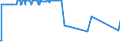 KN 54024900 /Exporte /Einheit = Preise (Euro/Tonne) /Partnerland: Island /Meldeland: Eur27_2020 /54024900:Garne aus Synthetischen Filamenten, Einschl. Synthetische Monofile von < 67 Dtex, Ungezwirnt, Ungedreht Oder mit <= 50 Drehungen je Meter (Ausg. Nähgarne, Garne in Aufmachungen für den Einzelverkauf, Texturierte Garne Sowie Elastomergarne, Garne aus Polyester-, Nylon- Oder Anderen Polyamid-filamenten)