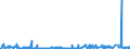 KN 54024900 /Exporte /Einheit = Preise (Euro/Tonne) /Partnerland: Schweden /Meldeland: Eur27_2020 /54024900:Garne aus Synthetischen Filamenten, Einschl. Synthetische Monofile von < 67 Dtex, Ungezwirnt, Ungedreht Oder mit <= 50 Drehungen je Meter (Ausg. Nähgarne, Garne in Aufmachungen für den Einzelverkauf, Texturierte Garne Sowie Elastomergarne, Garne aus Polyester-, Nylon- Oder Anderen Polyamid-filamenten)