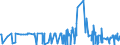 KN 54024900 /Exporte /Einheit = Preise (Euro/Tonne) /Partnerland: Finnland /Meldeland: Eur27_2020 /54024900:Garne aus Synthetischen Filamenten, Einschl. Synthetische Monofile von < 67 Dtex, Ungezwirnt, Ungedreht Oder mit <= 50 Drehungen je Meter (Ausg. Nähgarne, Garne in Aufmachungen für den Einzelverkauf, Texturierte Garne Sowie Elastomergarne, Garne aus Polyester-, Nylon- Oder Anderen Polyamid-filamenten)