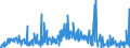 KN 54024900 /Exporte /Einheit = Preise (Euro/Tonne) /Partnerland: Schweiz /Meldeland: Eur27_2020 /54024900:Garne aus Synthetischen Filamenten, Einschl. Synthetische Monofile von < 67 Dtex, Ungezwirnt, Ungedreht Oder mit <= 50 Drehungen je Meter (Ausg. Nähgarne, Garne in Aufmachungen für den Einzelverkauf, Texturierte Garne Sowie Elastomergarne, Garne aus Polyester-, Nylon- Oder Anderen Polyamid-filamenten)