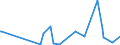 KN 54024900 /Exporte /Einheit = Preise (Euro/Tonne) /Partnerland: Gibraltar /Meldeland: Eur27_2020 /54024900:Garne aus Synthetischen Filamenten, Einschl. Synthetische Monofile von < 67 Dtex, Ungezwirnt, Ungedreht Oder mit <= 50 Drehungen je Meter (Ausg. Nähgarne, Garne in Aufmachungen für den Einzelverkauf, Texturierte Garne Sowie Elastomergarne, Garne aus Polyester-, Nylon- Oder Anderen Polyamid-filamenten)