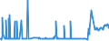 KN 54024900 /Exporte /Einheit = Preise (Euro/Tonne) /Partnerland: Estland /Meldeland: Eur27_2020 /54024900:Garne aus Synthetischen Filamenten, Einschl. Synthetische Monofile von < 67 Dtex, Ungezwirnt, Ungedreht Oder mit <= 50 Drehungen je Meter (Ausg. Nähgarne, Garne in Aufmachungen für den Einzelverkauf, Texturierte Garne Sowie Elastomergarne, Garne aus Polyester-, Nylon- Oder Anderen Polyamid-filamenten)