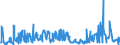 KN 54024900 /Exporte /Einheit = Preise (Euro/Tonne) /Partnerland: Tschechien /Meldeland: Eur27_2020 /54024900:Garne aus Synthetischen Filamenten, Einschl. Synthetische Monofile von < 67 Dtex, Ungezwirnt, Ungedreht Oder mit <= 50 Drehungen je Meter (Ausg. Nähgarne, Garne in Aufmachungen für den Einzelverkauf, Texturierte Garne Sowie Elastomergarne, Garne aus Polyester-, Nylon- Oder Anderen Polyamid-filamenten)