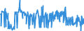 KN 54024900 /Exporte /Einheit = Preise (Euro/Tonne) /Partnerland: Slowakei /Meldeland: Eur27_2020 /54024900:Garne aus Synthetischen Filamenten, Einschl. Synthetische Monofile von < 67 Dtex, Ungezwirnt, Ungedreht Oder mit <= 50 Drehungen je Meter (Ausg. Nähgarne, Garne in Aufmachungen für den Einzelverkauf, Texturierte Garne Sowie Elastomergarne, Garne aus Polyester-, Nylon- Oder Anderen Polyamid-filamenten)