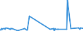 KN 54024900 /Exporte /Einheit = Preise (Euro/Tonne) /Partnerland: Albanien /Meldeland: Eur27_2020 /54024900:Garne aus Synthetischen Filamenten, Einschl. Synthetische Monofile von < 67 Dtex, Ungezwirnt, Ungedreht Oder mit <= 50 Drehungen je Meter (Ausg. Nähgarne, Garne in Aufmachungen für den Einzelverkauf, Texturierte Garne Sowie Elastomergarne, Garne aus Polyester-, Nylon- Oder Anderen Polyamid-filamenten)