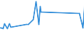 KN 54024900 /Exporte /Einheit = Preise (Euro/Tonne) /Partnerland: Moldau /Meldeland: Eur27_2020 /54024900:Garne aus Synthetischen Filamenten, Einschl. Synthetische Monofile von < 67 Dtex, Ungezwirnt, Ungedreht Oder mit <= 50 Drehungen je Meter (Ausg. Nähgarne, Garne in Aufmachungen für den Einzelverkauf, Texturierte Garne Sowie Elastomergarne, Garne aus Polyester-, Nylon- Oder Anderen Polyamid-filamenten)