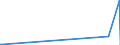 KN 54024900 /Exporte /Einheit = Preise (Euro/Tonne) /Partnerland: Kasachstan /Meldeland: Eur27_2020 /54024900:Garne aus Synthetischen Filamenten, Einschl. Synthetische Monofile von < 67 Dtex, Ungezwirnt, Ungedreht Oder mit <= 50 Drehungen je Meter (Ausg. Nähgarne, Garne in Aufmachungen für den Einzelverkauf, Texturierte Garne Sowie Elastomergarne, Garne aus Polyester-, Nylon- Oder Anderen Polyamid-filamenten)