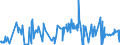 KN 54024900 /Exporte /Einheit = Preise (Euro/Tonne) /Partnerland: Slowenien /Meldeland: Eur27_2020 /54024900:Garne aus Synthetischen Filamenten, Einschl. Synthetische Monofile von < 67 Dtex, Ungezwirnt, Ungedreht Oder mit <= 50 Drehungen je Meter (Ausg. Nähgarne, Garne in Aufmachungen für den Einzelverkauf, Texturierte Garne Sowie Elastomergarne, Garne aus Polyester-, Nylon- Oder Anderen Polyamid-filamenten)