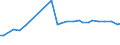 KN 54024900 /Exporte /Einheit = Preise (Euro/Tonne) /Partnerland: Montenegro /Meldeland: Eur27_2020 /54024900:Garne aus Synthetischen Filamenten, Einschl. Synthetische Monofile von < 67 Dtex, Ungezwirnt, Ungedreht Oder mit <= 50 Drehungen je Meter (Ausg. Nähgarne, Garne in Aufmachungen für den Einzelverkauf, Texturierte Garne Sowie Elastomergarne, Garne aus Polyester-, Nylon- Oder Anderen Polyamid-filamenten)