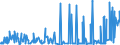 KN 54024900 /Exporte /Einheit = Preise (Euro/Tonne) /Partnerland: Marokko /Meldeland: Eur27_2020 /54024900:Garne aus Synthetischen Filamenten, Einschl. Synthetische Monofile von < 67 Dtex, Ungezwirnt, Ungedreht Oder mit <= 50 Drehungen je Meter (Ausg. Nähgarne, Garne in Aufmachungen für den Einzelverkauf, Texturierte Garne Sowie Elastomergarne, Garne aus Polyester-, Nylon- Oder Anderen Polyamid-filamenten)