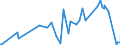 KN 54024900 /Exporte /Einheit = Preise (Euro/Tonne) /Partnerland: Algerien /Meldeland: Europäische Union /54024900:Garne aus Synthetischen Filamenten, Einschl. Synthetische Monofile von < 67 Dtex, Ungezwirnt, Ungedreht Oder mit <= 50 Drehungen je Meter (Ausg. Nähgarne, Garne in Aufmachungen für den Einzelverkauf, Texturierte Garne Sowie Elastomergarne, Garne aus Polyester-, Nylon- Oder Anderen Polyamid-filamenten)