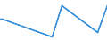 KN 54024900 /Exporte /Einheit = Preise (Euro/Tonne) /Partnerland: Mauretanien /Meldeland: Europäische Union /54024900:Garne aus Synthetischen Filamenten, Einschl. Synthetische Monofile von < 67 Dtex, Ungezwirnt, Ungedreht Oder mit <= 50 Drehungen je Meter (Ausg. Nähgarne, Garne in Aufmachungen für den Einzelverkauf, Texturierte Garne Sowie Elastomergarne, Garne aus Polyester-, Nylon- Oder Anderen Polyamid-filamenten)