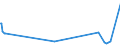 KN 54024900 /Exporte /Einheit = Preise (Euro/Tonne) /Partnerland: Senegal /Meldeland: Eur27_2020 /54024900:Garne aus Synthetischen Filamenten, Einschl. Synthetische Monofile von < 67 Dtex, Ungezwirnt, Ungedreht Oder mit <= 50 Drehungen je Meter (Ausg. Nähgarne, Garne in Aufmachungen für den Einzelverkauf, Texturierte Garne Sowie Elastomergarne, Garne aus Polyester-, Nylon- Oder Anderen Polyamid-filamenten)