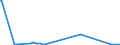 KN 54024900 /Exporte /Einheit = Preise (Euro/Tonne) /Partnerland: Elfenbeink. /Meldeland: Eur27_2020 /54024900:Garne aus Synthetischen Filamenten, Einschl. Synthetische Monofile von < 67 Dtex, Ungezwirnt, Ungedreht Oder mit <= 50 Drehungen je Meter (Ausg. Nähgarne, Garne in Aufmachungen für den Einzelverkauf, Texturierte Garne Sowie Elastomergarne, Garne aus Polyester-, Nylon- Oder Anderen Polyamid-filamenten)