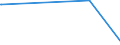 KN 54024900 /Exporte /Einheit = Preise (Euro/Tonne) /Partnerland: Kamerun /Meldeland: Europäische Union /54024900:Garne aus Synthetischen Filamenten, Einschl. Synthetische Monofile von < 67 Dtex, Ungezwirnt, Ungedreht Oder mit <= 50 Drehungen je Meter (Ausg. Nähgarne, Garne in Aufmachungen für den Einzelverkauf, Texturierte Garne Sowie Elastomergarne, Garne aus Polyester-, Nylon- Oder Anderen Polyamid-filamenten)