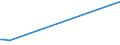 KN 54024900 /Exporte /Einheit = Preise (Euro/Tonne) /Partnerland: Mosambik /Meldeland: Europäische Union /54024900:Garne aus Synthetischen Filamenten, Einschl. Synthetische Monofile von < 67 Dtex, Ungezwirnt, Ungedreht Oder mit <= 50 Drehungen je Meter (Ausg. Nähgarne, Garne in Aufmachungen für den Einzelverkauf, Texturierte Garne Sowie Elastomergarne, Garne aus Polyester-, Nylon- Oder Anderen Polyamid-filamenten)