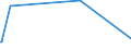 KN 54024900 /Exporte /Einheit = Preise (Euro/Tonne) /Partnerland: Madagaskar /Meldeland: Europäische Union /54024900:Garne aus Synthetischen Filamenten, Einschl. Synthetische Monofile von < 67 Dtex, Ungezwirnt, Ungedreht Oder mit <= 50 Drehungen je Meter (Ausg. Nähgarne, Garne in Aufmachungen für den Einzelverkauf, Texturierte Garne Sowie Elastomergarne, Garne aus Polyester-, Nylon- Oder Anderen Polyamid-filamenten)