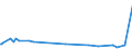 KN 54024900 /Exporte /Einheit = Preise (Euro/Tonne) /Partnerland: Mauritius /Meldeland: Europäische Union /54024900:Garne aus Synthetischen Filamenten, Einschl. Synthetische Monofile von < 67 Dtex, Ungezwirnt, Ungedreht Oder mit <= 50 Drehungen je Meter (Ausg. Nähgarne, Garne in Aufmachungen für den Einzelverkauf, Texturierte Garne Sowie Elastomergarne, Garne aus Polyester-, Nylon- Oder Anderen Polyamid-filamenten)