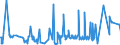 KN 54024900 /Exporte /Einheit = Preise (Euro/Tonne) /Partnerland: Kanada /Meldeland: Eur27_2020 /54024900:Garne aus Synthetischen Filamenten, Einschl. Synthetische Monofile von < 67 Dtex, Ungezwirnt, Ungedreht Oder mit <= 50 Drehungen je Meter (Ausg. Nähgarne, Garne in Aufmachungen für den Einzelverkauf, Texturierte Garne Sowie Elastomergarne, Garne aus Polyester-, Nylon- Oder Anderen Polyamid-filamenten)