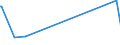 KN 54024900 /Exporte /Einheit = Preise (Euro/Tonne) /Partnerland: Groenland /Meldeland: Eur27_2020 /54024900:Garne aus Synthetischen Filamenten, Einschl. Synthetische Monofile von < 67 Dtex, Ungezwirnt, Ungedreht Oder mit <= 50 Drehungen je Meter (Ausg. Nähgarne, Garne in Aufmachungen für den Einzelverkauf, Texturierte Garne Sowie Elastomergarne, Garne aus Polyester-, Nylon- Oder Anderen Polyamid-filamenten)