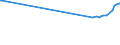 KN 54024900 /Exporte /Einheit = Preise (Euro/Tonne) /Partnerland: Honduras /Meldeland: Europäische Union /54024900:Garne aus Synthetischen Filamenten, Einschl. Synthetische Monofile von < 67 Dtex, Ungezwirnt, Ungedreht Oder mit <= 50 Drehungen je Meter (Ausg. Nähgarne, Garne in Aufmachungen für den Einzelverkauf, Texturierte Garne Sowie Elastomergarne, Garne aus Polyester-, Nylon- Oder Anderen Polyamid-filamenten)