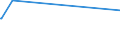 KN 54024900 /Exporte /Einheit = Preise (Euro/Tonne) /Partnerland: El Salvador /Meldeland: Europäische Union /54024900:Garne aus Synthetischen Filamenten, Einschl. Synthetische Monofile von < 67 Dtex, Ungezwirnt, Ungedreht Oder mit <= 50 Drehungen je Meter (Ausg. Nähgarne, Garne in Aufmachungen für den Einzelverkauf, Texturierte Garne Sowie Elastomergarne, Garne aus Polyester-, Nylon- Oder Anderen Polyamid-filamenten)