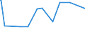 KN 54024900 /Exporte /Einheit = Preise (Euro/Tonne) /Partnerland: Kuba /Meldeland: Europäische Union /54024900:Garne aus Synthetischen Filamenten, Einschl. Synthetische Monofile von < 67 Dtex, Ungezwirnt, Ungedreht Oder mit <= 50 Drehungen je Meter (Ausg. Nähgarne, Garne in Aufmachungen für den Einzelverkauf, Texturierte Garne Sowie Elastomergarne, Garne aus Polyester-, Nylon- Oder Anderen Polyamid-filamenten)